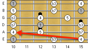 D Minor Pentatonic Explanation 1