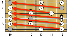 Unison Pentatonic Explanation 2