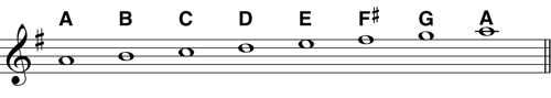 A Dorian Mode