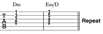 D Dorian Chord Progression