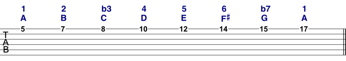 A Dorian Mode