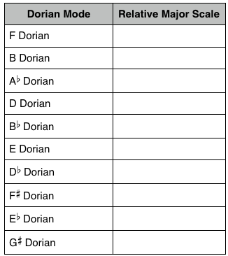 Dorian Mode: Questions