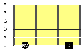 Dorian Mode: Visualisation Diagram