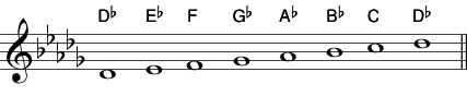 Db Major Scale: Key Signature Used