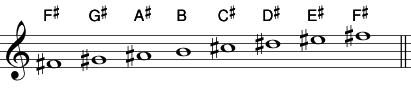 F# Major Scale: No Key Signature