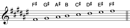 F# Major Scale: Key Signature Used