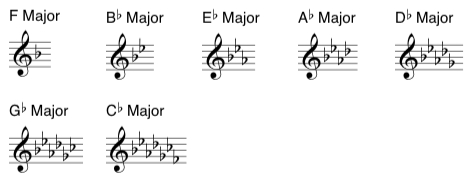 Key Signatures: Flat Keys