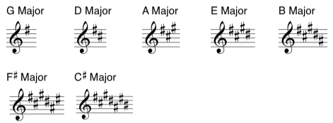 Key Signatures: Sharp Keys