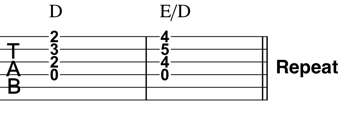 D Lydian Chord Progression