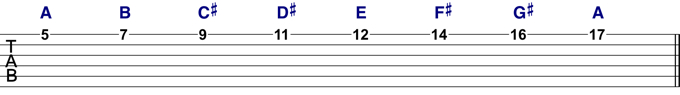 Lydian Mode On Thin E-String