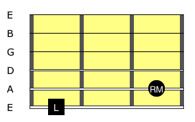 Lydian Mode Visualisation