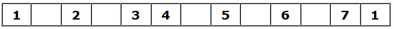 Major Scale: Scale Degrees