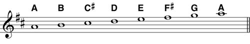 A Mixolydian Mode