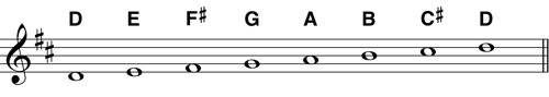 D Major Scale