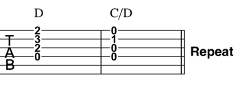 D Mixolydian Chord Progression