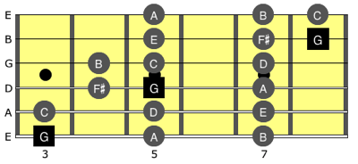 G Major Scale Fingering