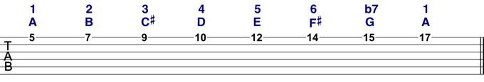 A Mixolydian Mode