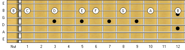 Notes On B-String