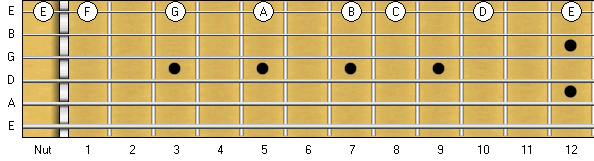 Notes On Thin E-String