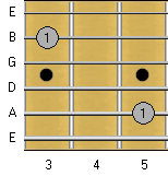 Octave Fingering: A and B Strings