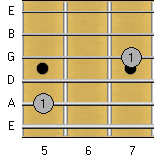 Octave Fingering: A and G Strings