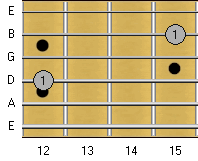 Octave Fingering: D and B Strings