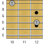 Octave Fingering: D and E Strings