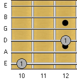 Octave Fingering: E and A Strings