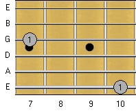 Octave Fingering: E and G Strings