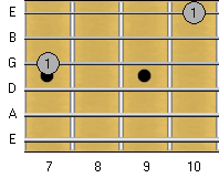 Octave Fingering: G and E Strings