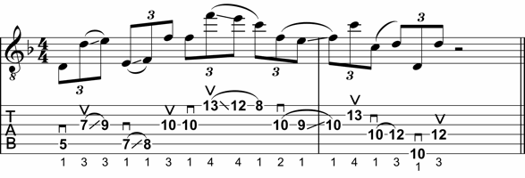 Example Lick: D Natural Minor Scale