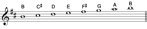 B Natural Minor Scale