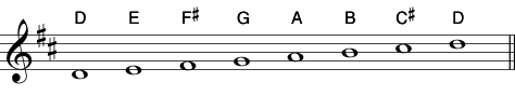 D Major Scale