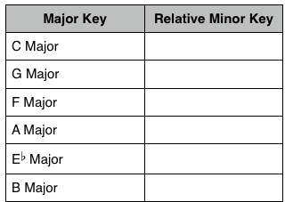 Relative Keys: Questions 1