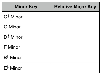 Relative Keys: Questions 2