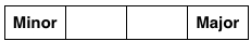 Relative Keys Rule Table