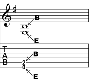 Explanation Of Whole Note Chord Progression