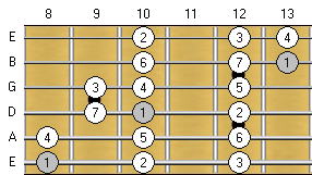 Finger Stretch in G Major. Guitar exercises. Guitar chords