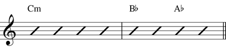 C Natural Minor: Chord Progression