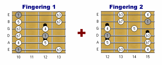 Unison Minor Pentatonics Explained