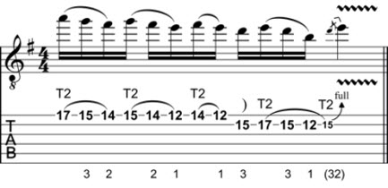 Rock Guitar Lick 4: Scalar Tapping