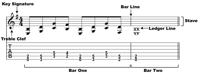 Eighth Note Chord Progression Explained