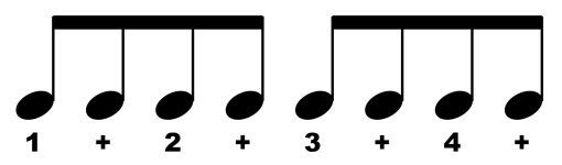 Rhythm Basics Understanding Eighth Notes Craig Bassett