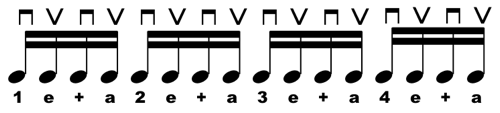 Sixteenth Note Timing Exercise