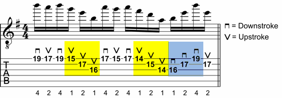 Guitar Lick Explanation