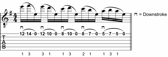 Rock Guitar Lick 11: Open String Lick