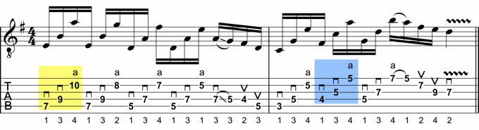 Guitar Lick Explained