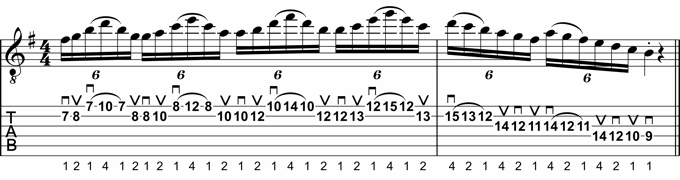 Rock Guitar Lick 14: Sextuplet Madness