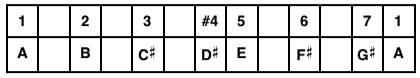 A Lydian Table