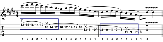 Explanation Of Rock Guitar Lick 19